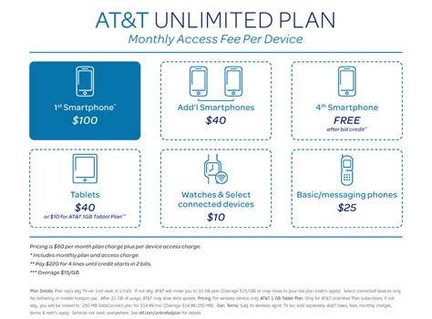 myattresults|Unlimited Data Plans, Internet & TV .